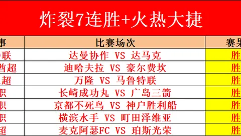 德篮甲风云再起！中流砥柱球队续写四冠传奇，昨日激战四场全胜！