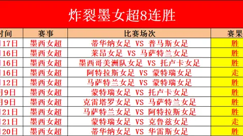 佛羅倫薩對德赫亞表達興趣，同時尋求特斯曼和古德蒙德松加盟